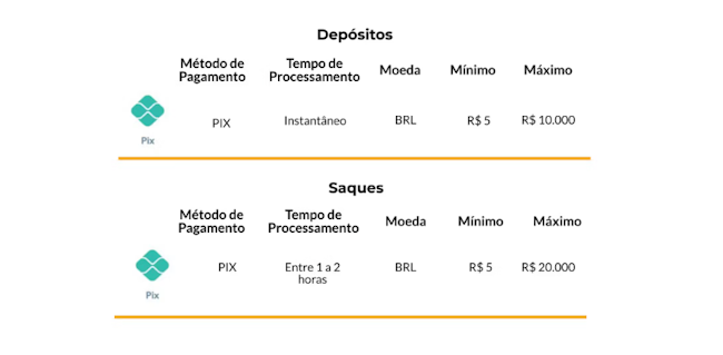 Pragmatic play slots