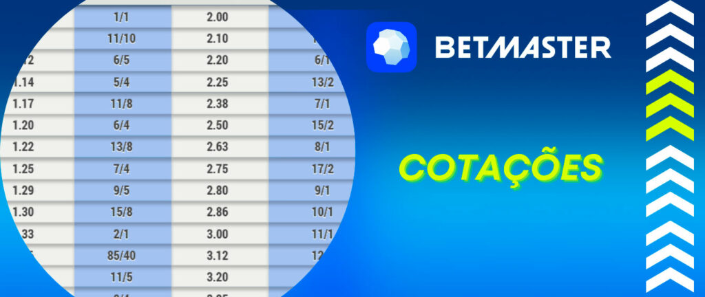 Bet365 fazer login