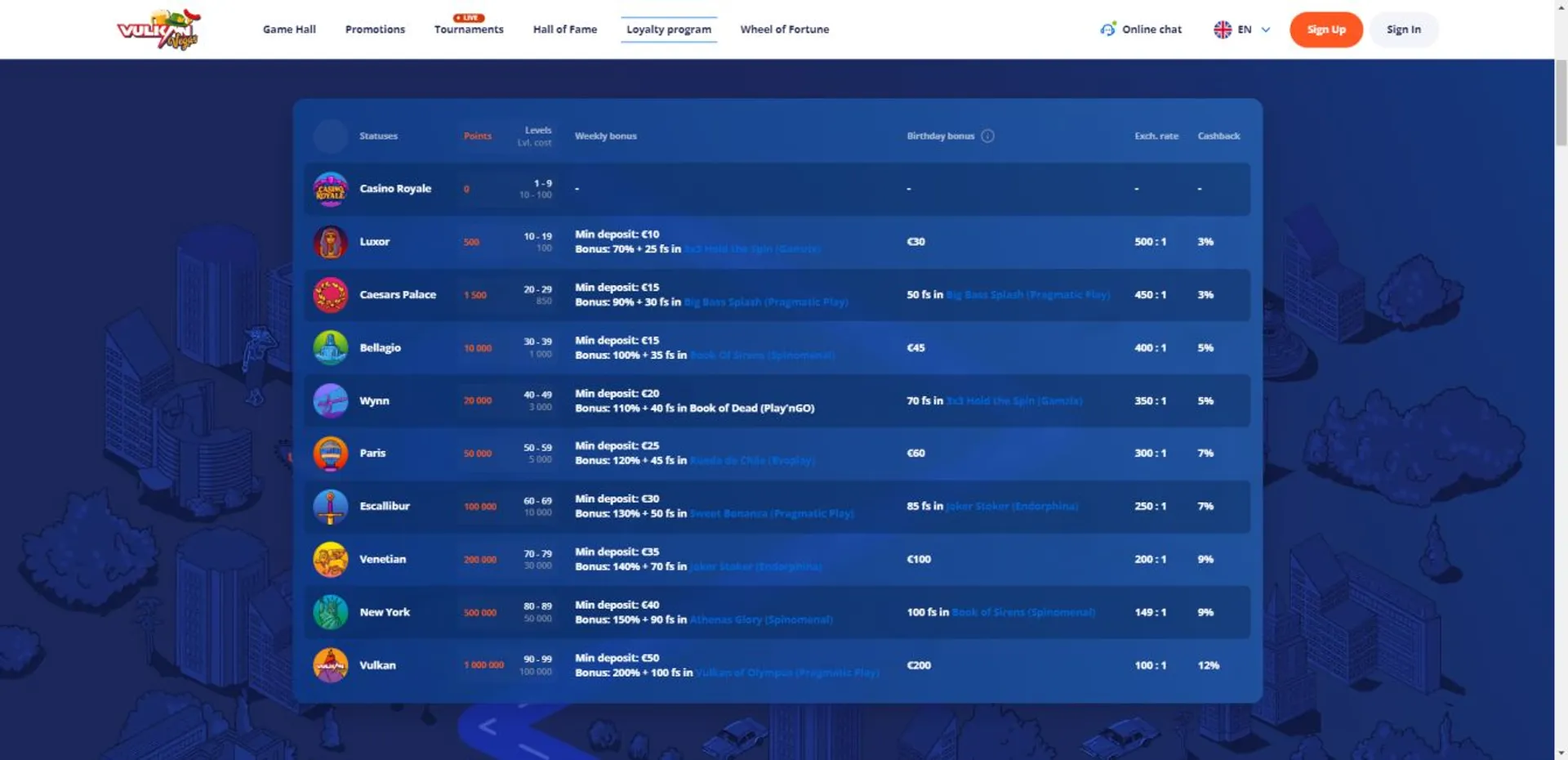 Betbrasil
